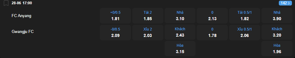 Tỷ lệ kèo Anyang vs Gwangju nhan-dinh-soi-keo-anyang-vs-gwangju-luc-17h00-ngay-28-6-2025-2